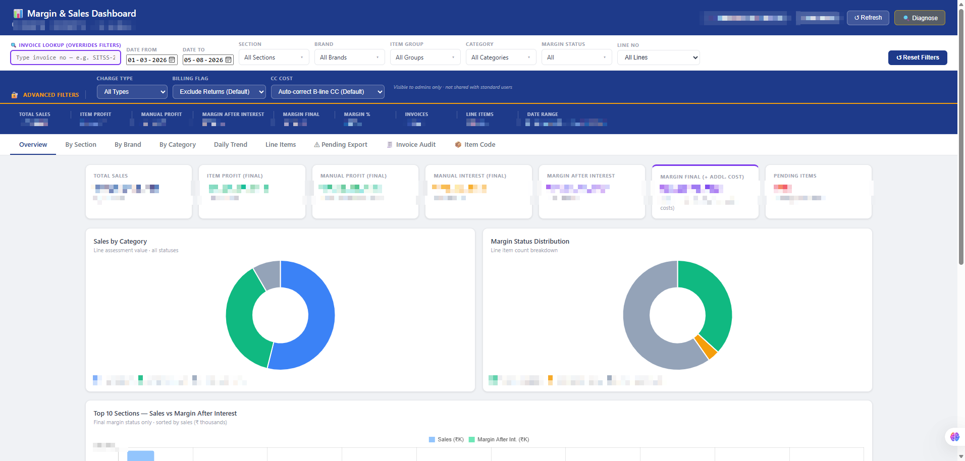 Margin and sales dashboard with filters, KPI band and category charts