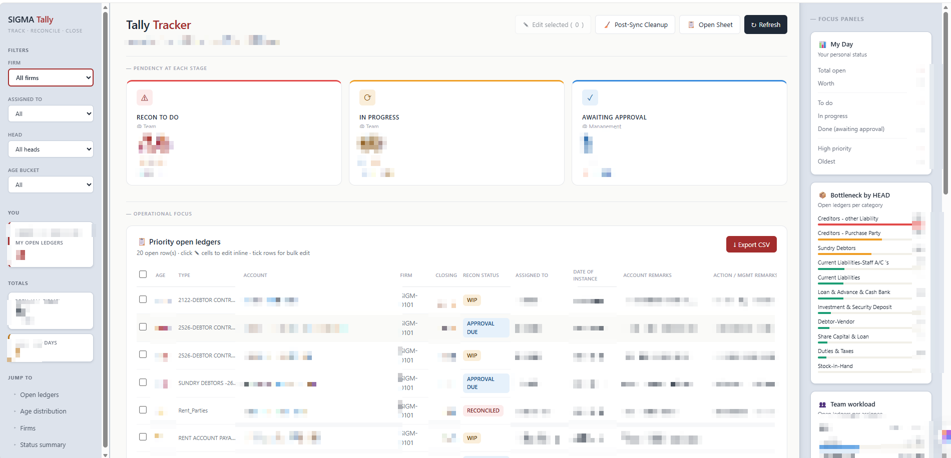 Tally reconciliation tracker showing pendency at each stage and priority open ledgers